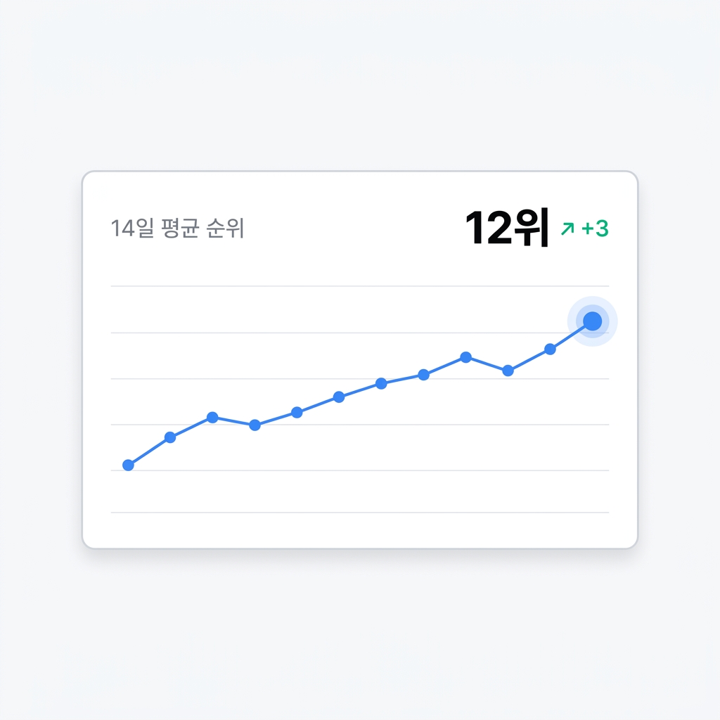 14일 평균 순위 추이 미리보기 — 라인 차트